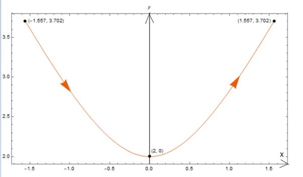 Advanced Placement Calculus Graphical Numerical Algebraic Sixth Edition High School Binding Copyright 2020, Chapter 10.1, Problem 20E , additional homework tip  1