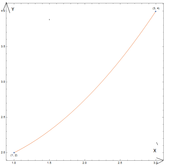 CALCULUS:GRAPHICAL,...,AP ED.-W/ACCESS, Chapter 10.1, Problem 2E 