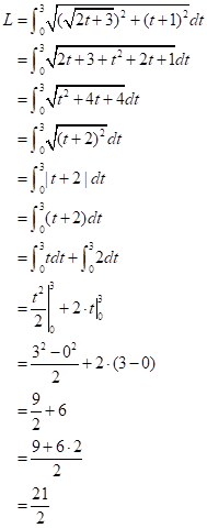 CALCULUS:GRAPHICAL,...,AP ED.-W/ACCESS, Chapter 10.1, Problem 31E , additional homework tip  2