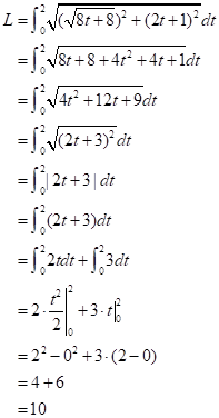 Advanced Placement Calculus Graphical Numerical Algebraic Sixth Edition High School Binding Copyright 2020, Chapter 10.1, Problem 32E , additional homework tip  2