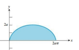 Advanced Placement Calculus Graphical Numerical Algebraic Sixth Edition High School Binding Copyright 2020, Chapter 10.1, Problem 39E , additional homework tip  1