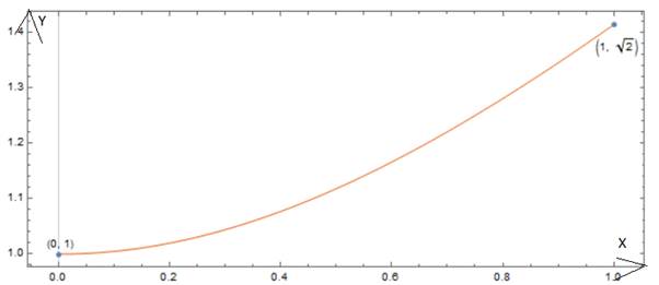 CALCULUS-W/XL ACCESS                   , Chapter 10.1, Problem 3E 