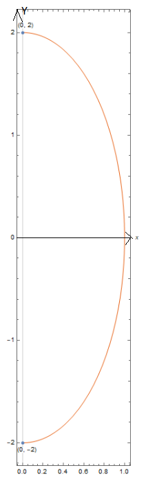 AP CALCULUS TEST PREP-WORKBOOK, Chapter 10.1, Problem 4E 