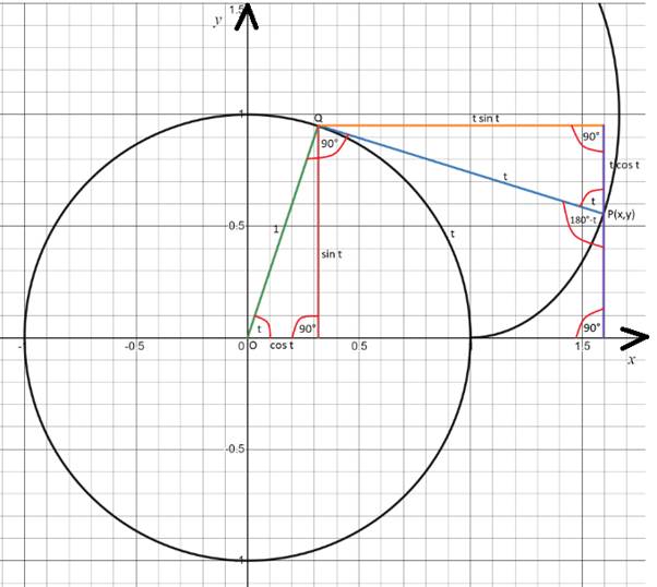 AP CALCULUS TEST PREP-WORKBOOK, Chapter 10.1, Problem 51E , additional homework tip  2