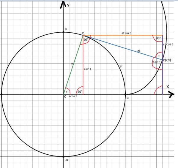 Advanced Placement Calculus Graphical Numerical Algebraic Sixth Edition High School Binding Copyright 2020, Chapter 10.1, Problem 52E , additional homework tip  2