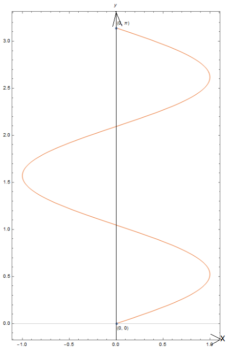 CALCULUS:GRAPHICAL,...,AP ED.-W/ACCESS, Chapter 10.1, Problem 6E 