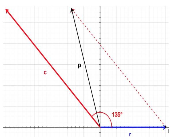 CALCULUS:GRAPHICAL,...,AP ED.-W/ACCESS, Chapter 10.2, Problem 26E 