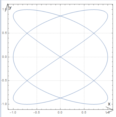 Advanced Placement Calculus Graphical Numerical Algebraic Sixth Edition High School Binding Copyright 2020, Chapter 10.2, Problem 35E 