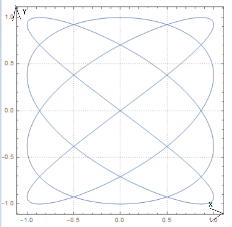 CALCULUS:GRAPHICAL,...,AP ED.-W/ACCESS, Chapter 10.2, Problem 36E 