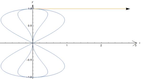 CALCULUS:GRAPHICAL,...,AP ED.-W/ACCESS, Chapter 10.2, Problem 37E 