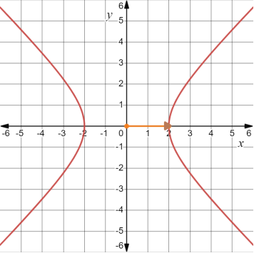 AP CALCULUS TEST PREP-WORKBOOK, Chapter 10.2, Problem 38E 