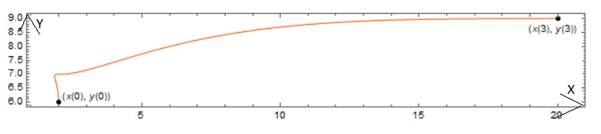 Advanced Placement Calculus Graphical Numerical Algebraic Sixth Edition High School Binding Copyright 2020, Chapter 10.2, Problem 43E , additional homework tip  1