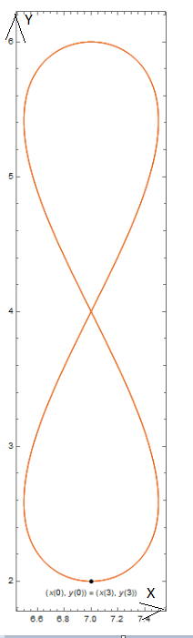 AP CALCULUS TEST PREP-WORKBOOK, Chapter 10.2, Problem 44E , additional homework tip  1