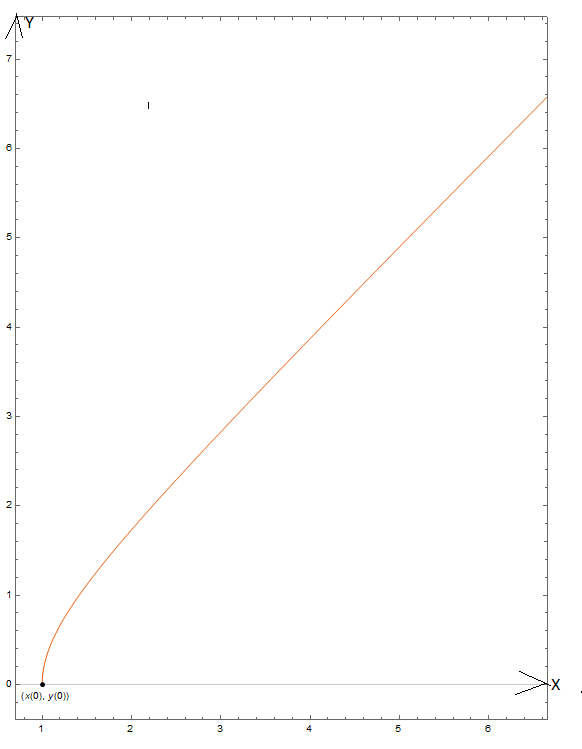 Advanced Placement Calculus Graphical Numerical Algebraic Sixth Edition High School Binding Copyright 2020, Chapter 10.2, Problem 46E 