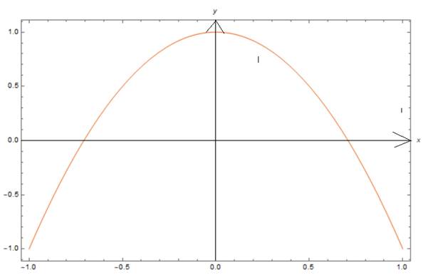 CALCULUS-W/XL ACCESS                   , Chapter 10.2, Problem 48E , additional homework tip  1