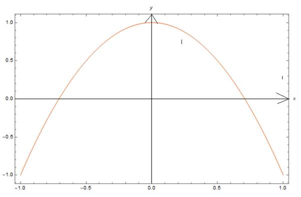 AP CALCULUS TEST PREP-WORKBOOK, Chapter 10.2, Problem 48E , additional homework tip  3