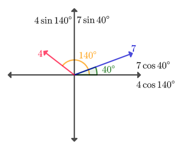 CALCULUS:GRAPHICAL,...,AP ED.-W/ACCESS, Chapter 10.2, Problem 57E 