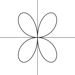 CALCULUS:GRAPHICAL,...,AP ED.-W/ACCESS, Chapter 10.3, Problem 14E , additional homework tip  2