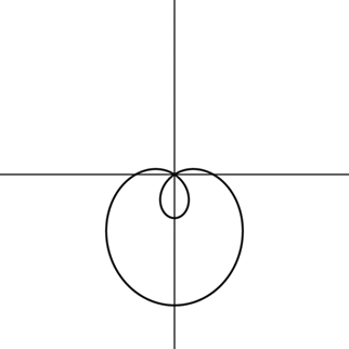 AP CALCULUS TEST PREP-WORKBOOK, Chapter 10.3, Problem 15E , additional homework tip  1