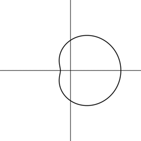 Advanced Placement Calculus Graphical Numerical Algebraic Sixth Edition High School Binding Copyright 2020, Chapter 10.3, Problem 16E , additional homework tip  2