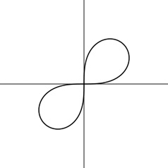 CALCULUS:GRAPHICAL,...,AP ED.-W/ACCESS, Chapter 10.3, Problem 18E , additional homework tip  1