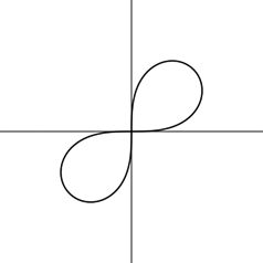 Advanced Placement Calculus Graphical Numerical Algebraic Sixth Edition High School Binding Copyright 2020, Chapter 10.3, Problem 18E , additional homework tip  2