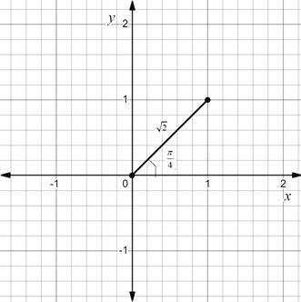 Advanced Placement Calculus Graphical Numerical Algebraic Sixth Edition High School Binding Copyright 2020, Chapter 10.3, Problem 1E , additional homework tip  1