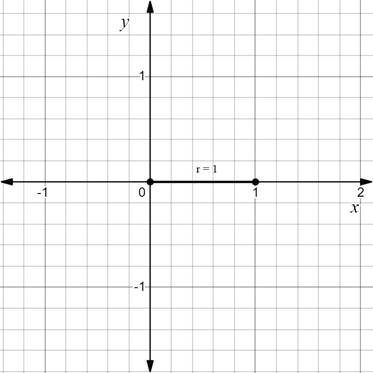 Advanced Placement Calculus Graphical Numerical Algebraic Sixth Edition High School Binding Copyright 2020, Chapter 10.3, Problem 1E , additional homework tip  2