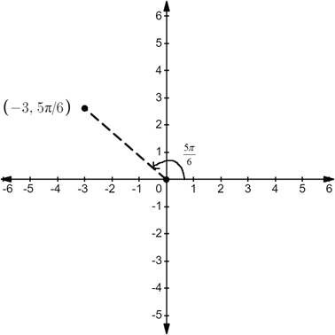 CALCULUS:GRAPHICAL,...,AP ED.-W/ACCESS, Chapter 10.3, Problem 2E , additional homework tip  1