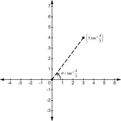 Advanced Placement Calculus Graphical Numerical Algebraic Sixth Edition High School Binding Copyright 2020, Chapter 10.3, Problem 2E , additional homework tip  2