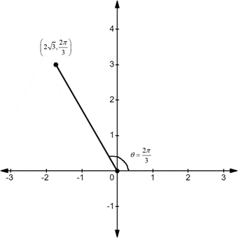 CALCULUS:GRAPHICAL,...,AP ED.-W/ACCESS, Chapter 10.3, Problem 2E , additional homework tip  4