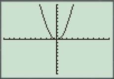 AP CALCULUS TEST PREP-WORKBOOK, Chapter 10.3, Problem 31E 