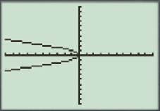 CALCULUS:GRAPHICAL,...,AP ED.-W/ACCESS, Chapter 10.3, Problem 32E 