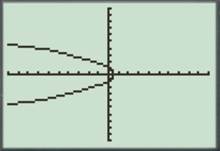 CALCULUS:GRAPHICAL,...,AP ED.-W/ACCESS, Chapter 10.3, Problem 33E 