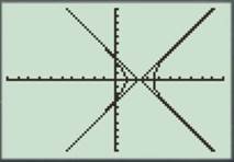 CALCULUS:GRAPHICAL,...,AP ED.-W/ACCESS, Chapter 10.3, Problem 35E 