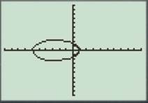 CALCULUS:GRAPHICAL,...,AP ED.-W/ACCESS, Chapter 10.3, Problem 36E 