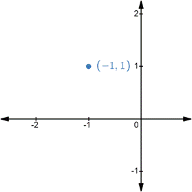 CALCULUS:GRAPHICAL,...,AP ED.-W/ACCESS, Chapter 10.3, Problem 3E , additional homework tip  1