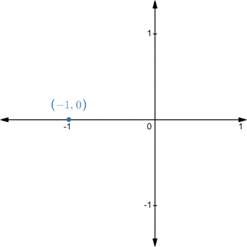 AP CALCULUS TEST PREP-WORKBOOK, Chapter 10.3, Problem 3E , additional homework tip  4