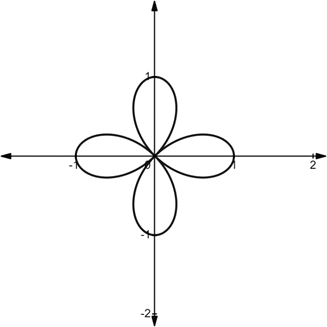 AP CALCULUS TEST PREP-WORKBOOK, Chapter 10.3, Problem 45E 