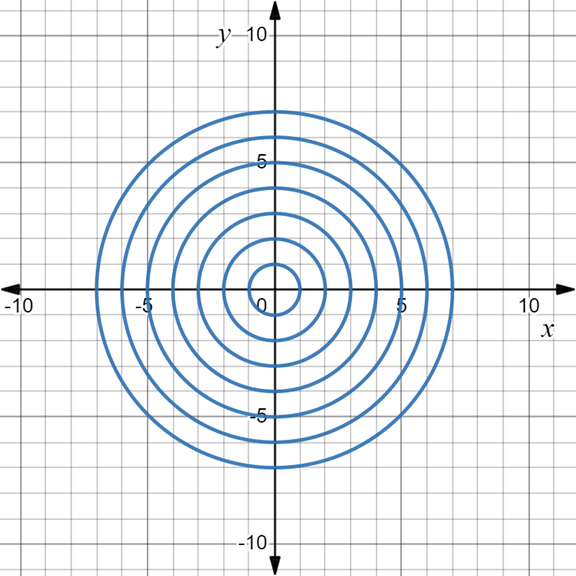 AP CALCULUS TEST PREP-WORKBOOK, Chapter 10.3, Problem 47E 