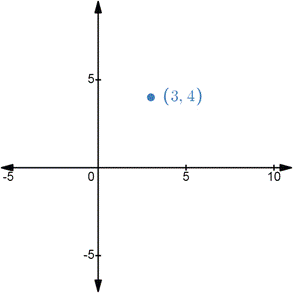 Advanced Placement Calculus Graphical Numerical Algebraic Sixth Edition High School Binding Copyright 2020, Chapter 10.3, Problem 4E , additional homework tip  2