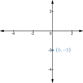 CALCULUS-W/XL ACCESS                   , Chapter 10.3, Problem 4E , additional homework tip  3