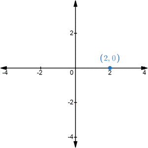 CALCULUS:GRAPHICAL,...,AP ED.-W/ACCESS, Chapter 10.3, Problem 4E , additional homework tip  4