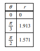 Advanced Placement Calculus Graphical Numerical Algebraic Sixth Edition High School Binding Copyright 2020, Chapter 10.3, Problem 4QQ 