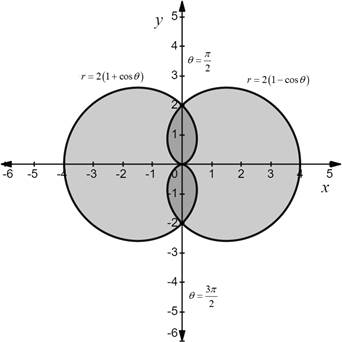 AP CALCULUS TEST PREP-WORKBOOK, Chapter 10.3, Problem 54E 