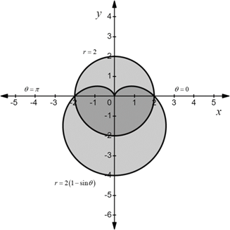 CALCULUS:GRAPHICAL,...,AP ED.-W/ACCESS, Chapter 10.3, Problem 55E 