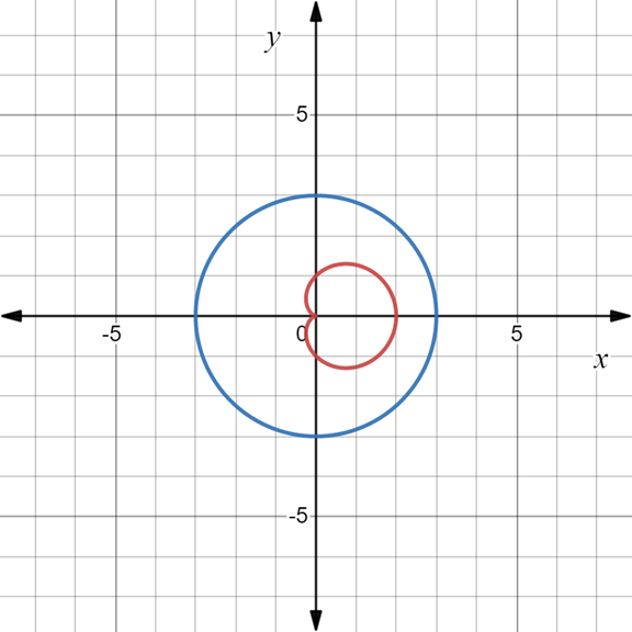 AP CALCULUS TEST PREP-WORKBOOK, Chapter 10.3, Problem 57E 