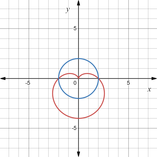 AP CALCULUS TEST PREP-WORKBOOK, Chapter 10.3, Problem 58E 