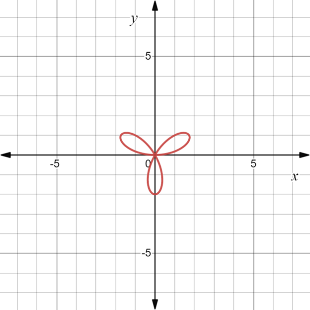 CALCULUS:GRAPHICAL,...,AP ED.-W/ACCESS, Chapter 10.3, Problem 59E 