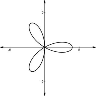 CALCULUS:GRAPHICAL,...,AP ED.-W/ACCESS, Chapter 10.3, Problem 64E 